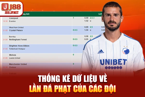 Thống kê dữ liệu về lần đá phạt của các đội